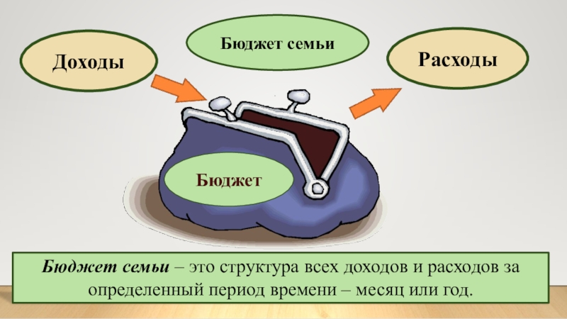 Доходы и расходы семьи презентация 5 класс