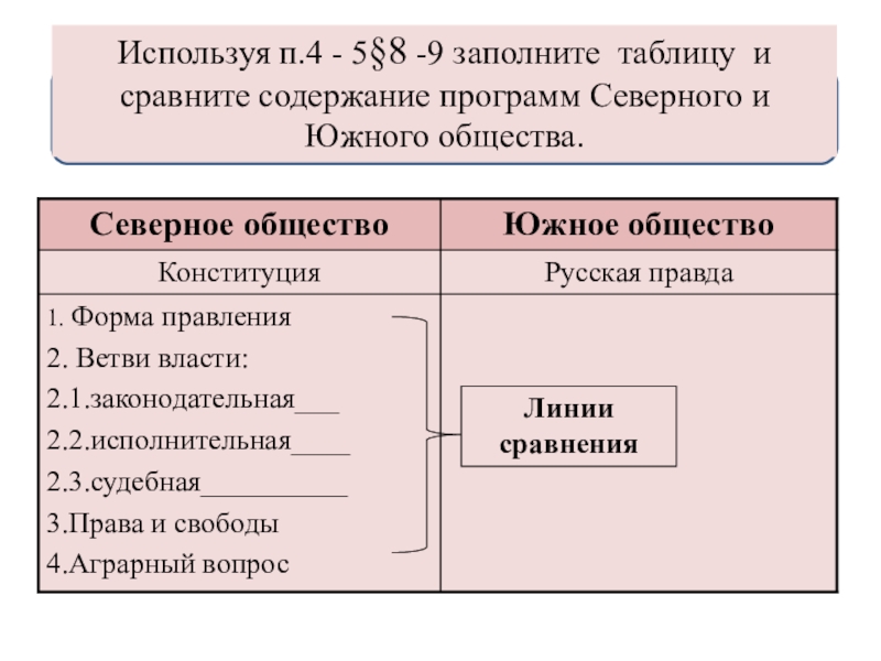 Южное общество северное общество таблица 9 класс