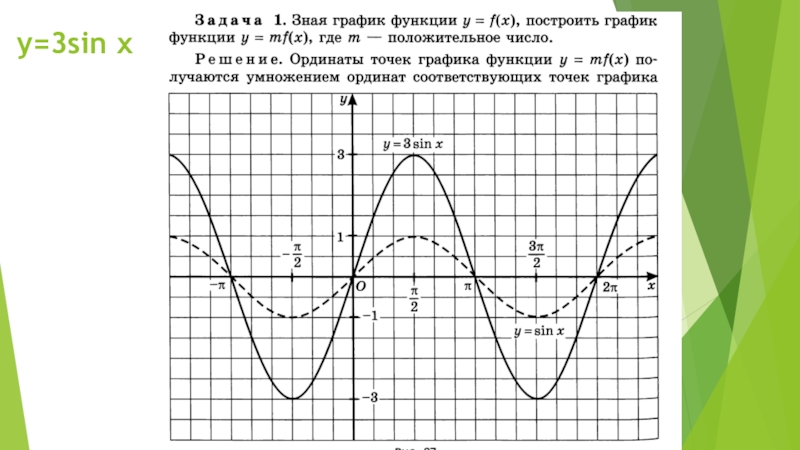 Sin x 3 10. Построить график тригонометрической функции. Как построить график тригонометрической функции. График тригонометрической функции онлайн. График тригонометрической функции y 2sinx.