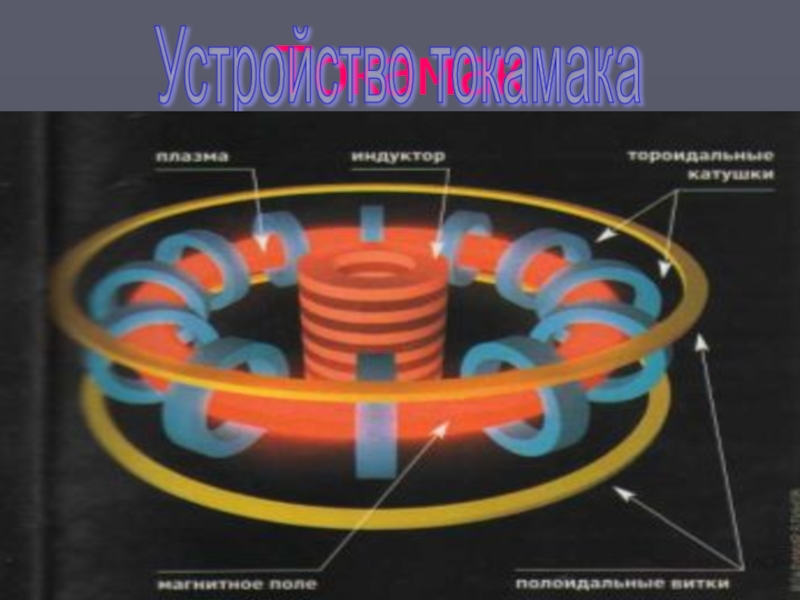 Презентация по физике 11 класс применение ядерной энергии