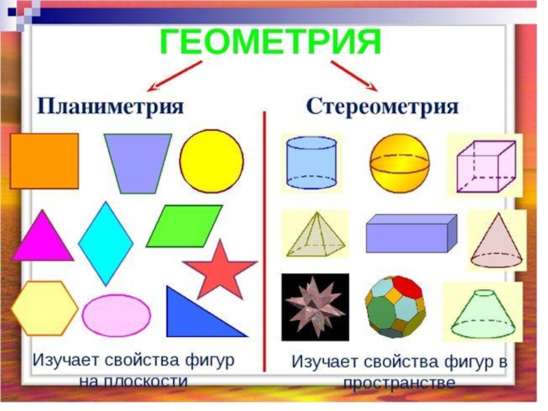 Презентация на тему весь мир как наглядная геометрия