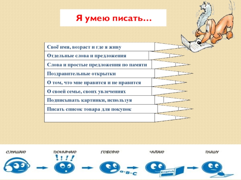 Я умею. Я умею примеры. Я умею список. Что я умею делать лучше всего список.