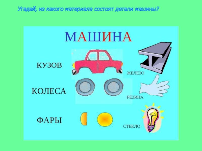 Расскажи маш. Чисти машины для детей. Части автомобиля для детей. Части машины для дошкольников. Из каких частей состоит машинка.