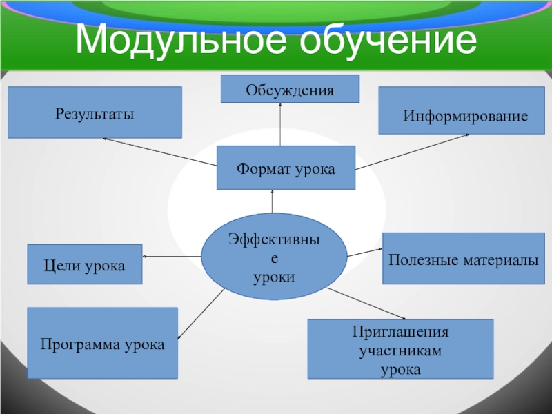 Модульное обучение картинки