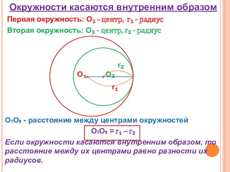 Две окружности касаются внутренним образом