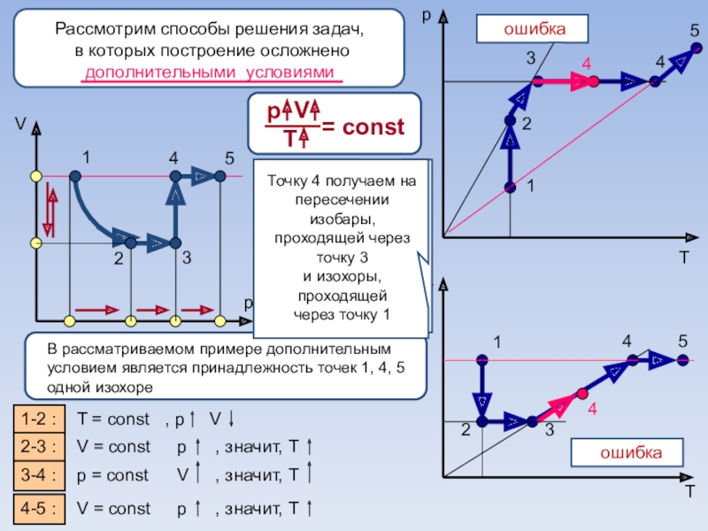 Изопроцессы физика задачи. P= const палки.