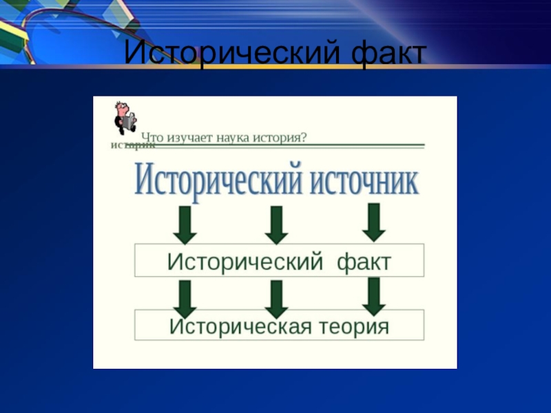 Знание исторических фактов. Что входит в структуру исторических знаний. Историческое познание сегодня урок 10 класс презентация.