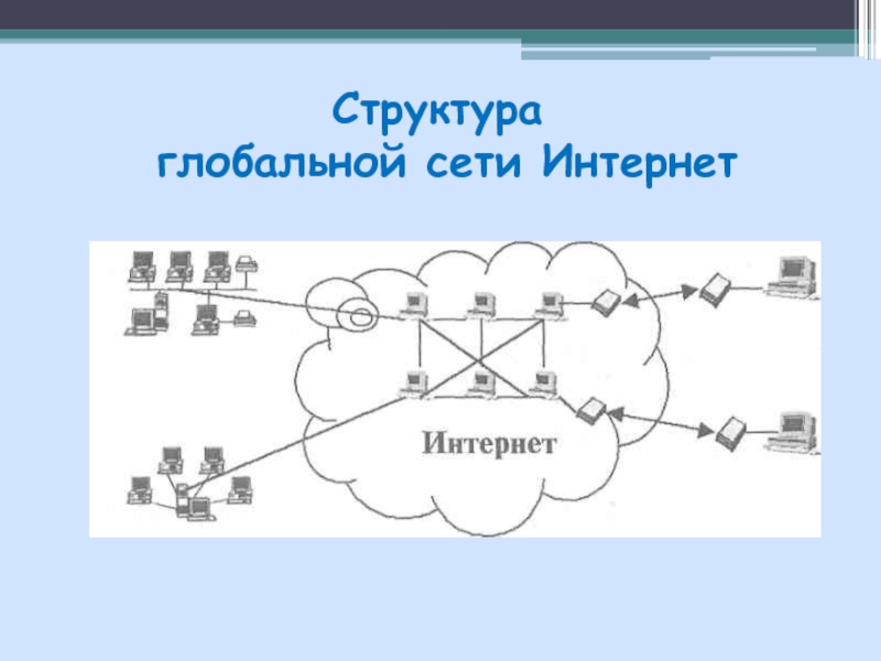 Презентация на тему структура интернета