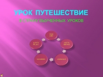 Презентация В СТРАНУ ВЫУЧЕННЫХ УРОКОВ