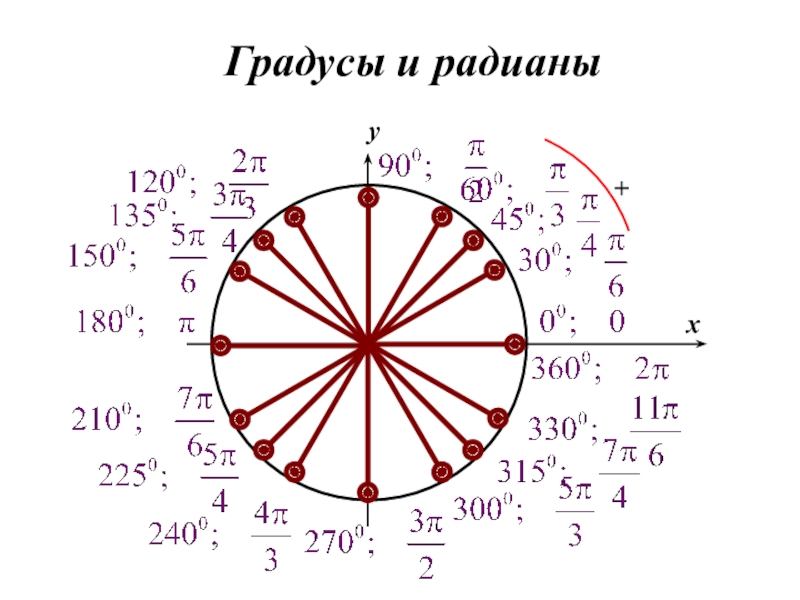 Из градусной меры в радианную