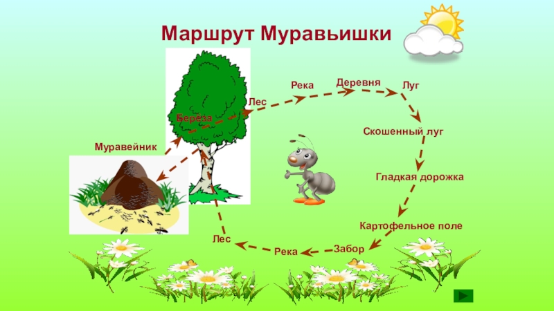 Презентация приключения муравьишки