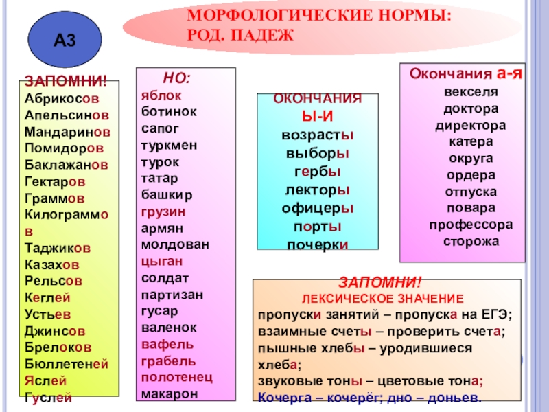 Цветок род падеж