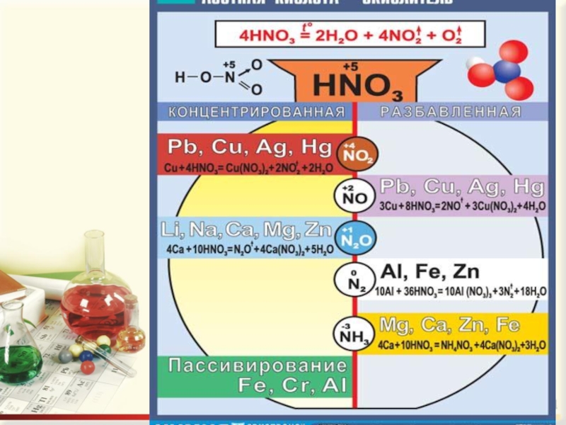 Презентация по химии азотная кислота 9 класс