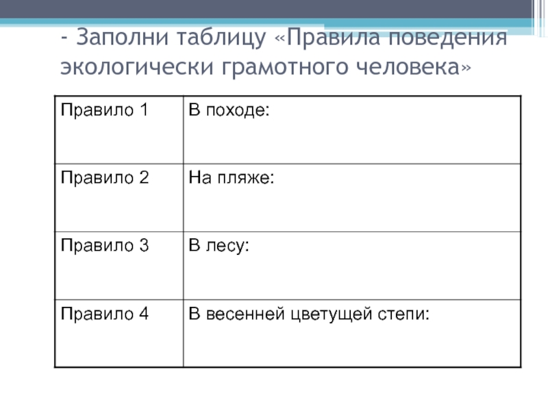 Ученик заполнил таблицу. Правила поведения таблица. Заполните таблицу стратегии поведения. Правила поведенческого этикета таблица. Заполните таблицу: «правила поведенческого этикета».