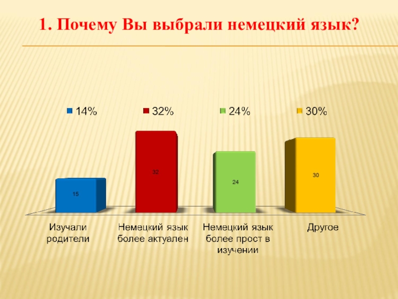 Проекты по немецкому языку 9 класс готовые