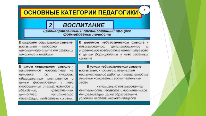 Основные категории педагогики презентация