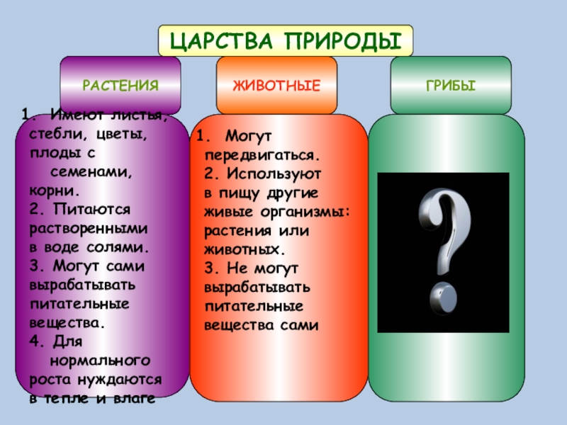 ЦАРСТВА ПРИРОДЫРАСТЕНИЯЖИВОТНЫЕГРИБЫИмеют листья, стебли, цветы, плоды с семенами, корни.2. Питаются раствореннымив воде солями.3. Могут сами вырабатыватьпитательные вещества.4.