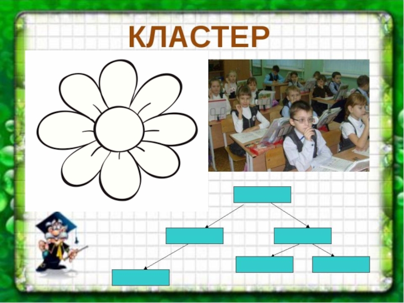 Кластер 4. Кластер существительное 2 класс. Кластер имя существительное 2 класс. Кластер имя существительное 2 класс школа России. Кластер пустой на 2.