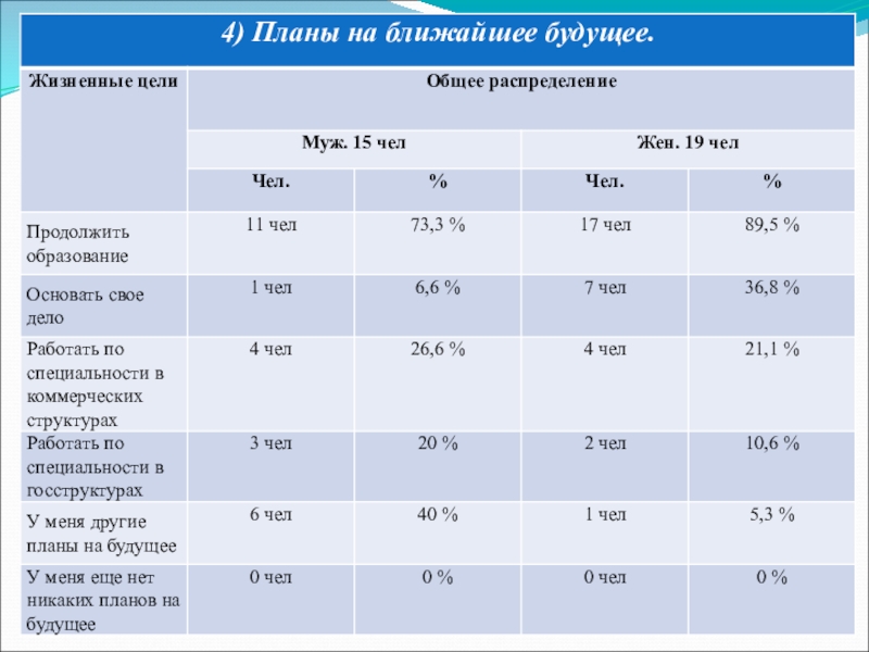 Планы на будущий год