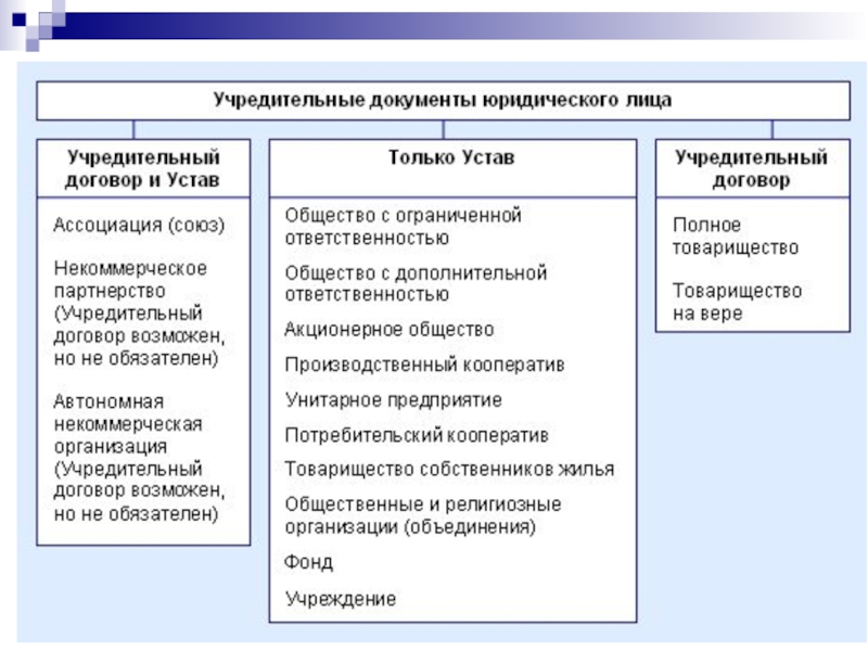 Решение юр лица о создании юр лица образец