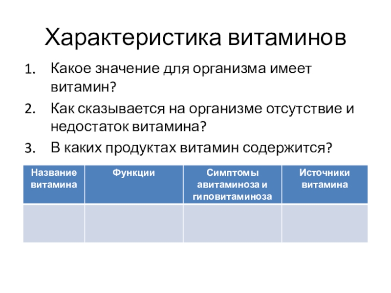 Презентация по биологии 8 класс витамины и их роль в организме человека