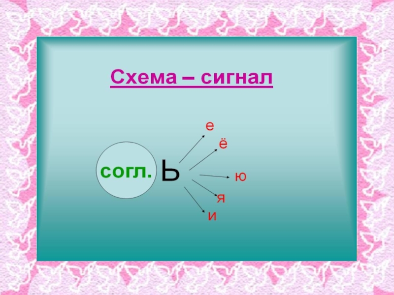 2 мягких знака. Схема написания разделительного мягкого знака. Схема разделительный мягкий знак 2 класс. Разделительный мягкий знак ь 2 класс. Схема правило разделительный мягкий знак 2 класс.