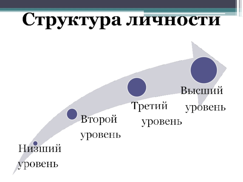 Третье высшие. Структура личности высший низший. Низкая структура личности. Уровни структуры личности высший уровень.