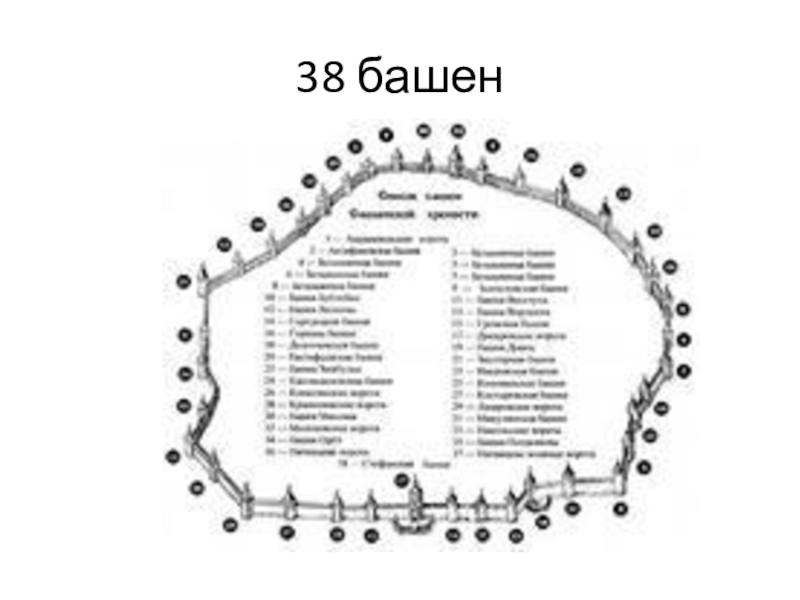 План смоленской крепостной стены