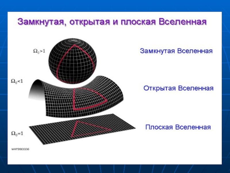 Геометрия вселенной проект