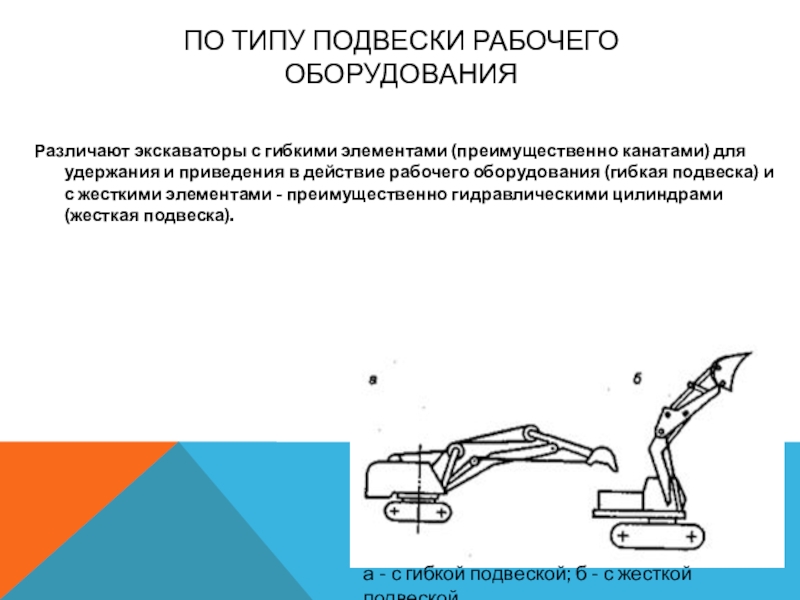 Средства малой механизации в строительстве презентация