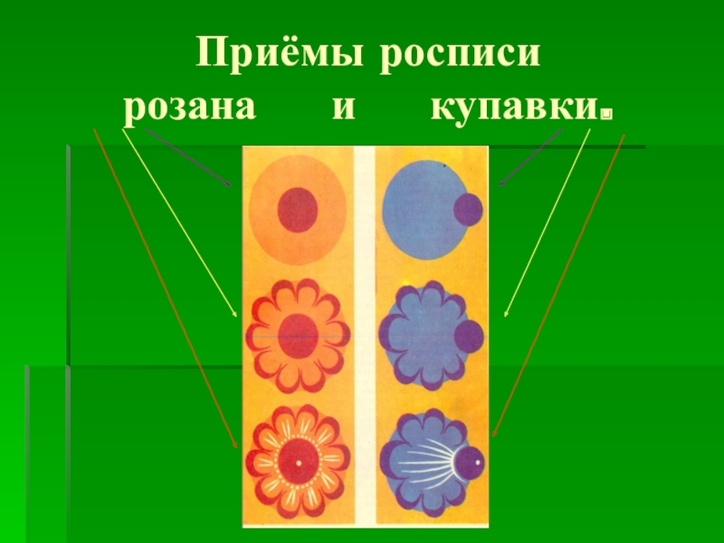 Приемы росписи. Городец роспись Розан и Купавка. Городецкая роспись Розан и Купавка. Городец роспись Купавка. Розан и Купавка в Городецкой росписи.