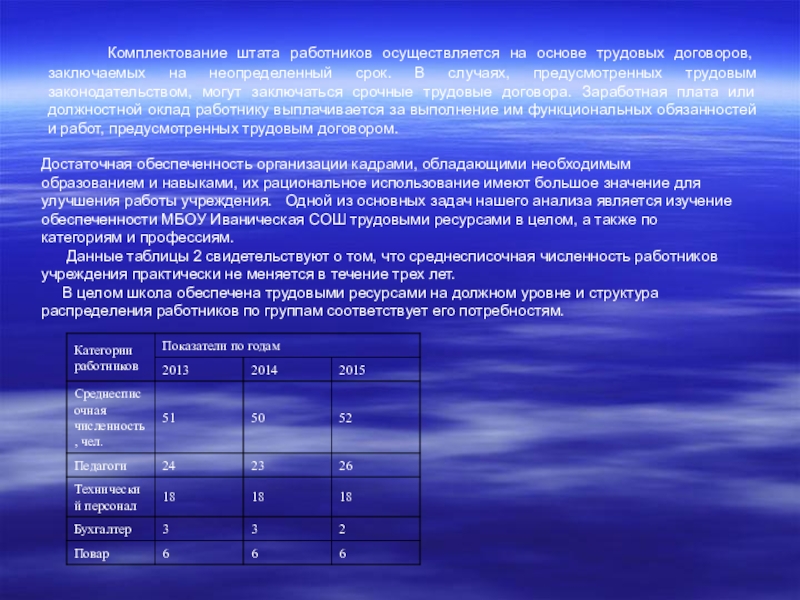 План мероприятий по укомплектованию штата