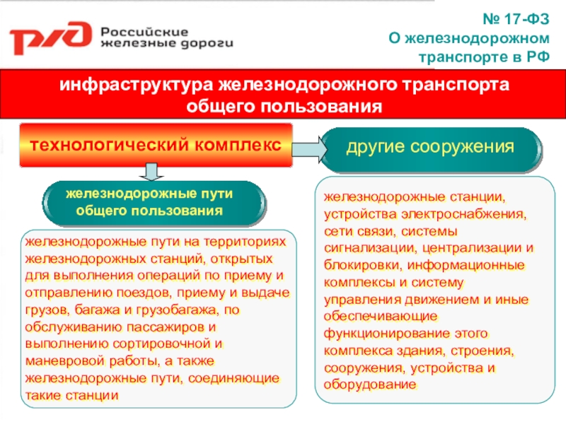 Инфраструктура железнодорожного транспорта презентация