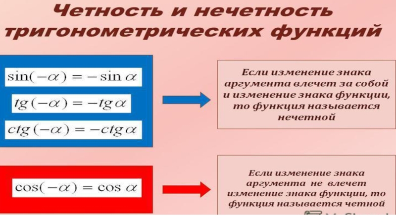 Презентация четность нечетность периодичность тригонометрических функций 10 класс алимов