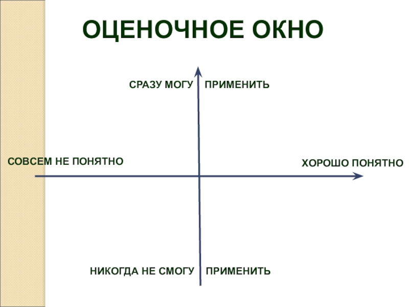 ОЦЕНОЧНОЕ ОКНОСРАЗУ МОГУ ПРИМЕНИТЬНИКОГДА НЕ СМОГУ ПРИМЕНИТЬСОВСЕМ НЕ ПОНЯТНОХОРОШО ПОНЯТНО