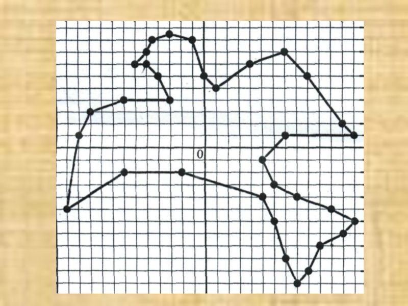 Рисунок на 25 точек. Рисунок по координатным точкам. Прямоугольные координаты на плоскости рисунки. Рисунок из точек по координатам. Прямоугольная система координат 6 класс рисунки.