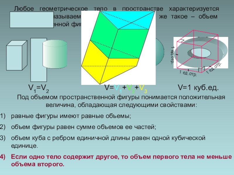 Объемы фигур 11 класс