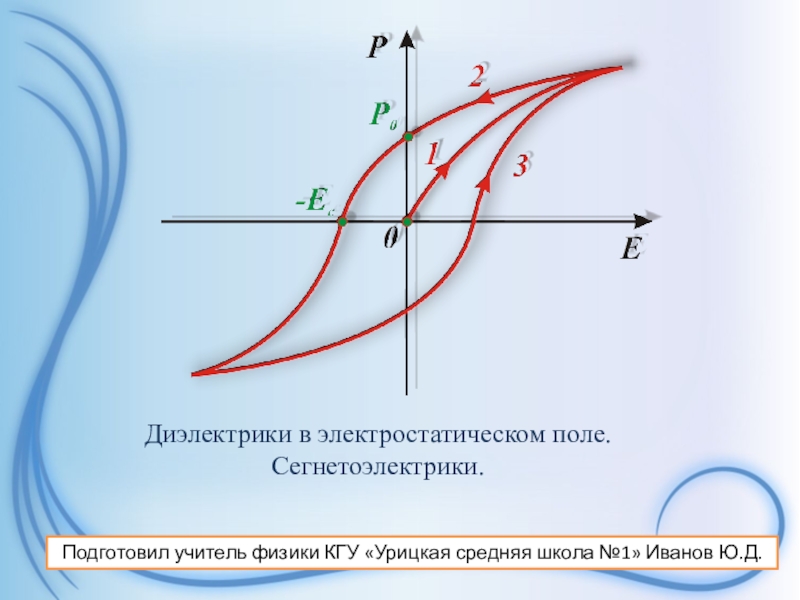 Диэлектрики в электростатическом поле 10 класс презентация