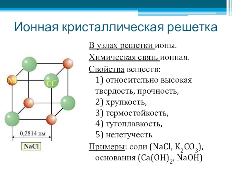 Nacl химическая связь и схема