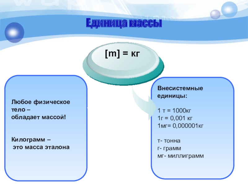 Единица массыВнесистемные единицы:1 т = 1000кг1г = 0,001 кг1мг= 0,000001кгт- тоннаг- грамммг- миллиграммЛюбое физическое тело – обладает