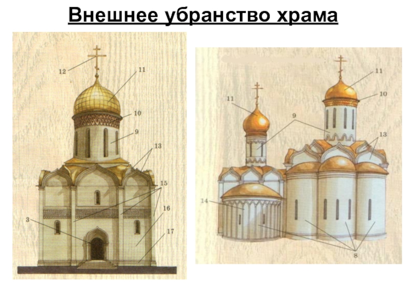 Внутреннее строение и убранство храма презентация 4 класс