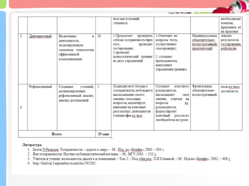 Анализ классного часа по фгос образец шаблон