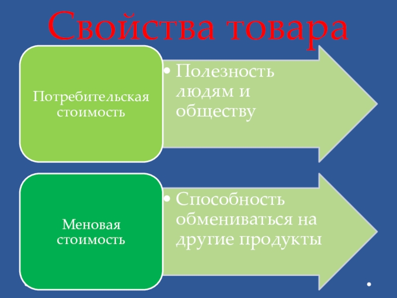 Презентация свойства товаров