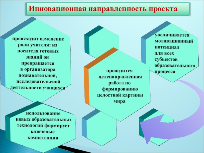 Практическая направленность проекта