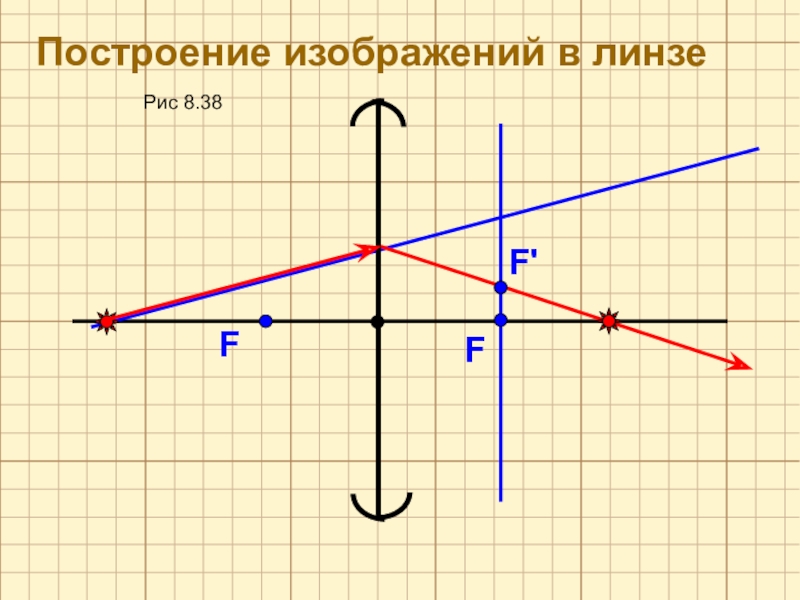 Построение изображений в линзах самостоятельная работа номер 6