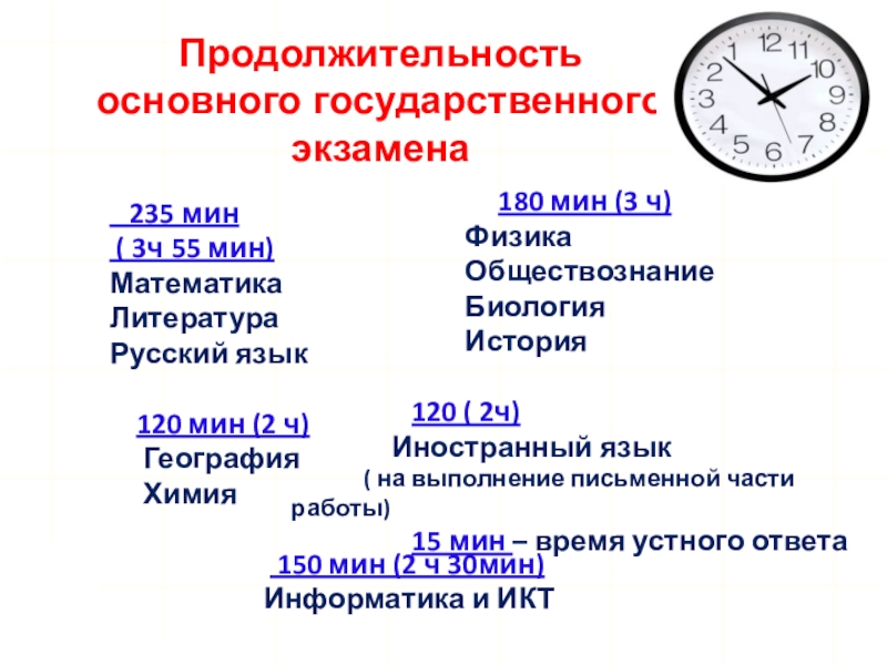 Продолжительность основного государственного экзамена. 5 ч 55 мин 55 мин