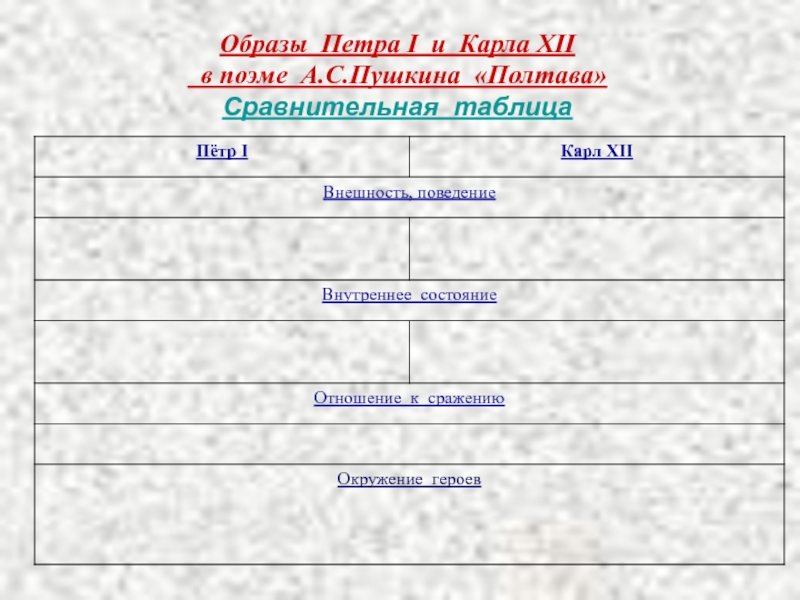 Образы поэмы полтава