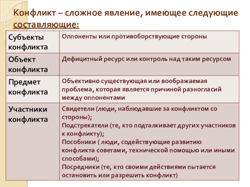 Природа социальных противоречий в изображении блока