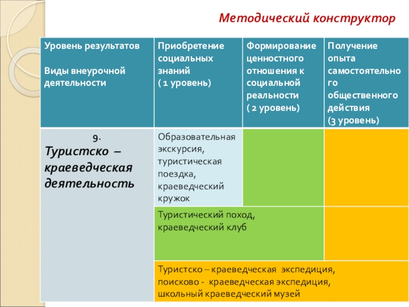 Методический конструктор рабочих. Методический конструктор. Методический конструктор урока. Методический конструктор шаблон. Методический конструкт лекций.