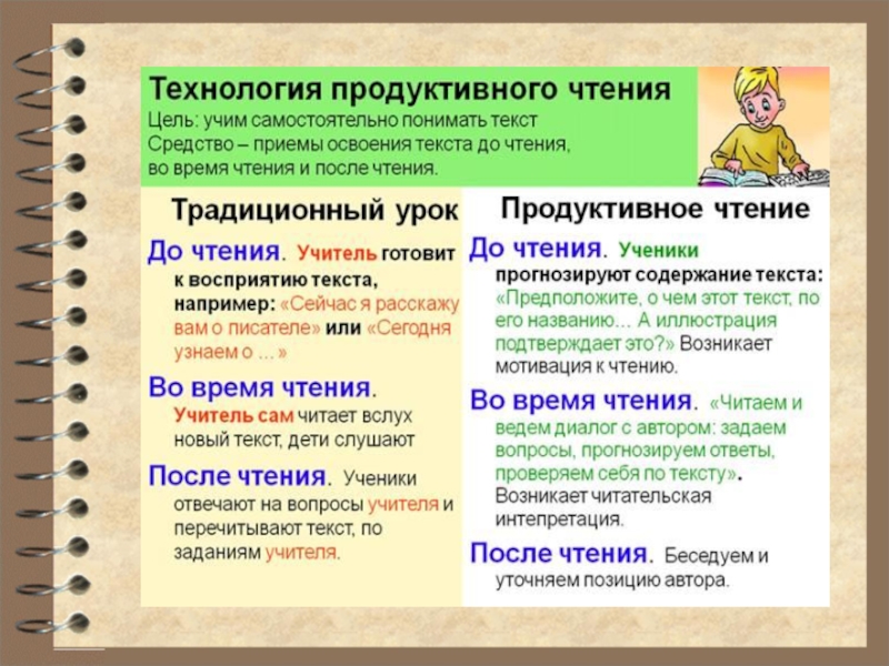 Продуктивное чтение. Технология продуктивного чтения. Технологию формирования продуктивного чтения. Приемы продуктивного чтения. Этапы технологии продуктивного чтения.